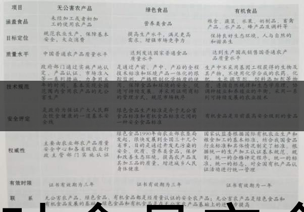 茶葉食品安全控制體系haccp有什么特點？（一）-1