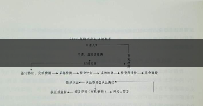 有機(jī)茶葉生產(chǎn)規(guī)范的條件都有哪些？（下敘）-1